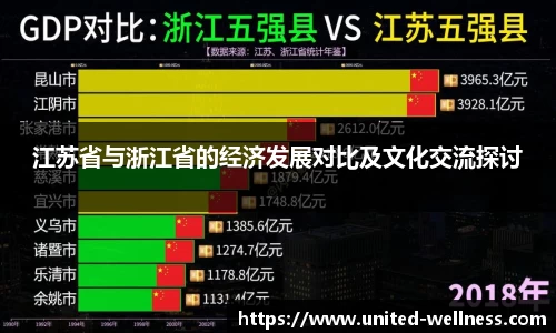 江苏省与浙江省的经济发展对比及文化交流探讨